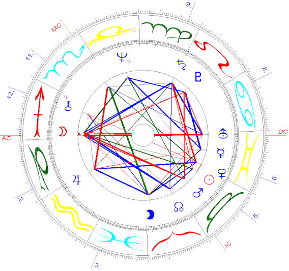 Hajo Banzhaf Horoskop